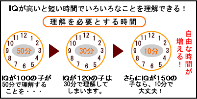 理解を必要とする時間